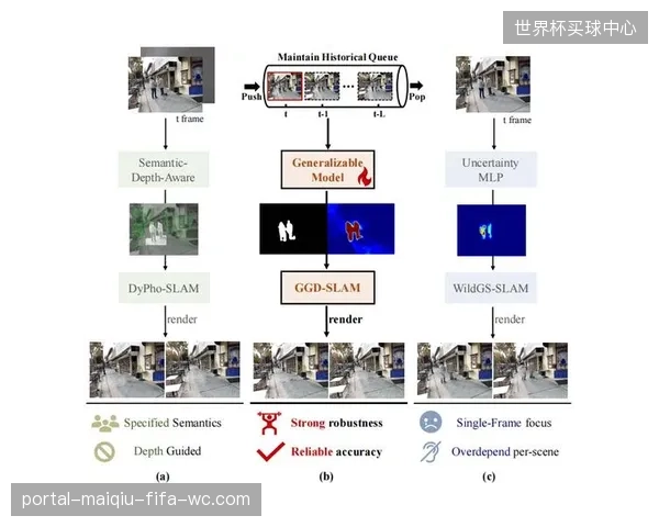 ArcturusStudios于2026年2月公布其4D高斯溅射技术，该方案通过优化渲染算法，旨在降低多摄像头体育赛事自由视角切换的算力门槛